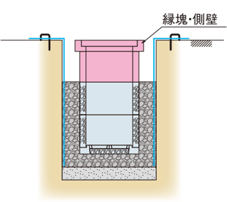 施工手順 -浸透ポラコン桝- | 浸透桝、浸透側溝など雨水浸透技術なら関西ポラコンへ